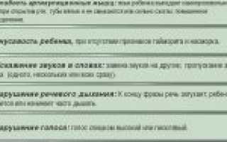 Артикуляционная гимнастика при дизартрии: полезные упражнения